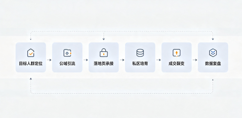 萝北县AI 搜索获客深度解析：把握生成式搜索红利，抢占 AI 智能体流量入口