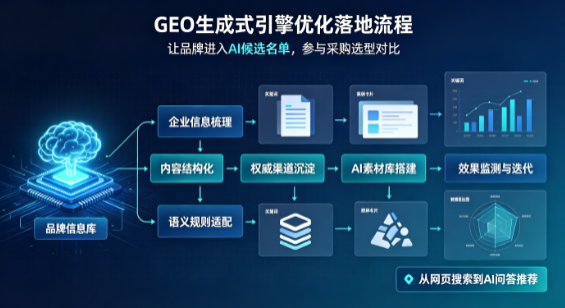 萝北县B端采购决策：GEO优化藏着哪些全新机会？