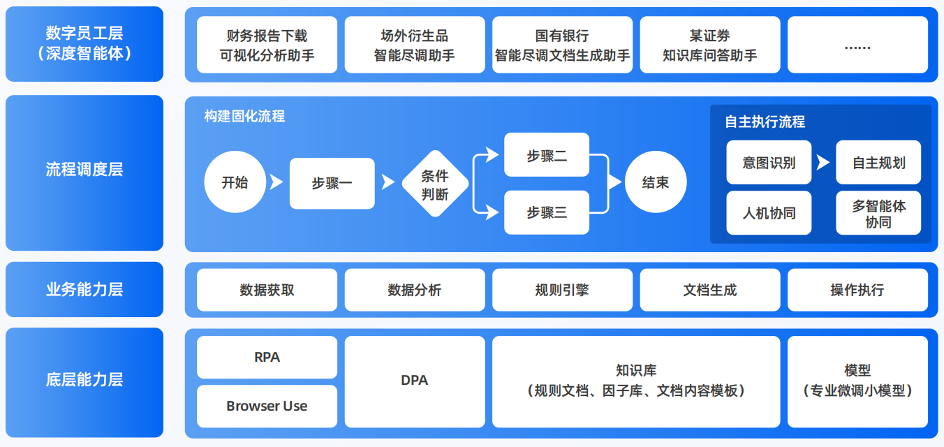 萝北县AI智能体工程搭建指南：架构设计、工具链与生产环境优化方案