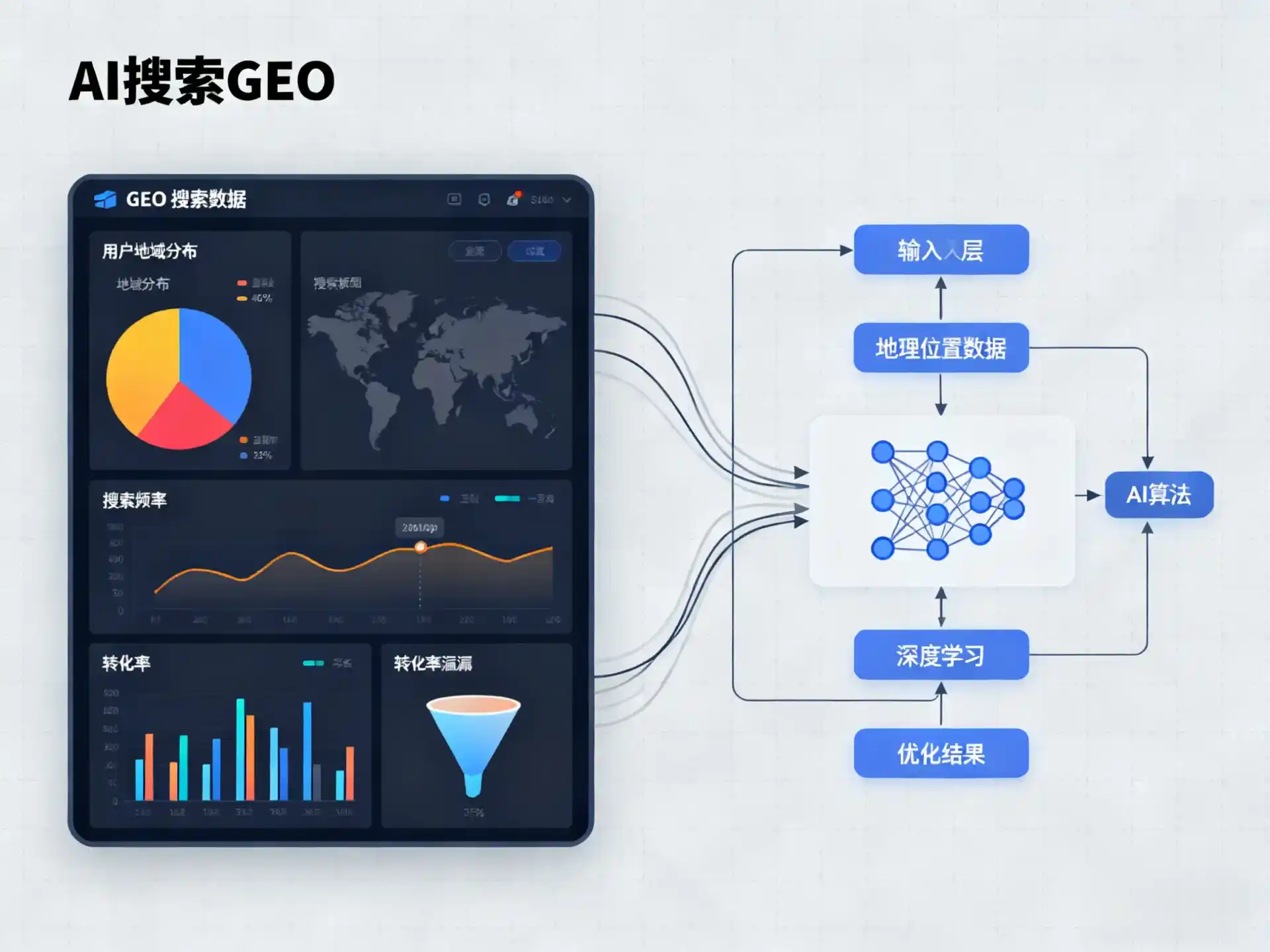 萝北县GEO优化服务商该如何筛选？生成式引擎优化行业实践观察